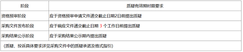 廈門航空柴油式移動(dòng)空壓機(jī)采購公告