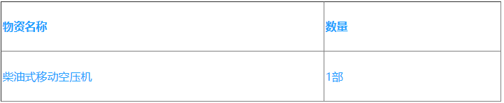 廈門航空柴油式移動(dòng)空壓機(jī)采購公告